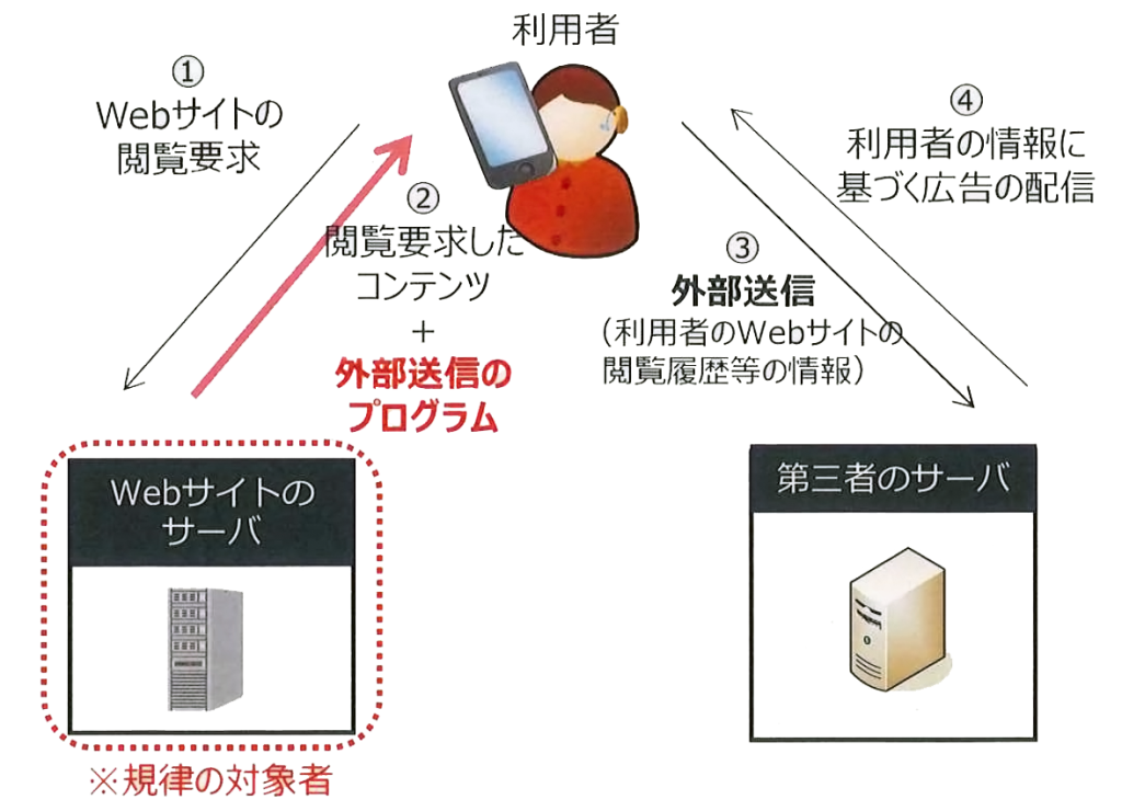 実務電気通信事業法-